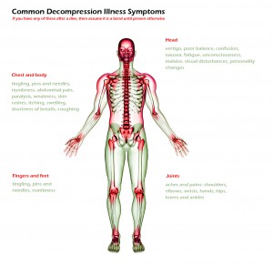 Decompression sickness symptoms The Diver Clinic
